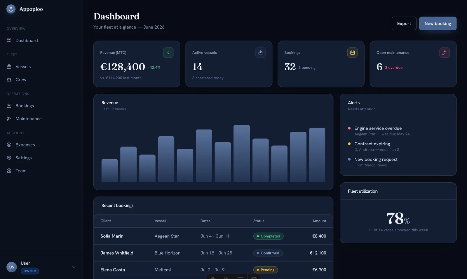 Appoploo YMS yacht-management dashboard with revenue, active vessels, bookings, maintenance alerts and fleet utilization